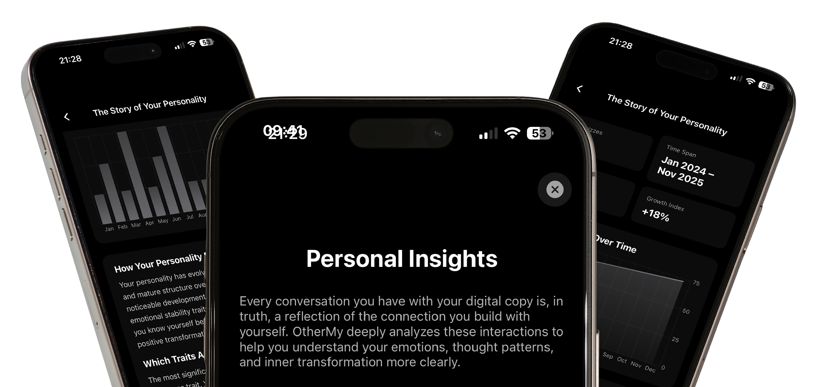 Improve Your Digital Copy